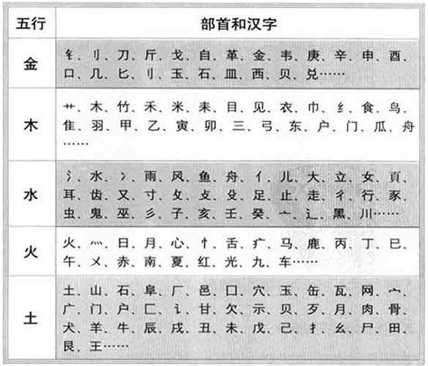 字 屬性|汉字五行属性查询